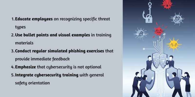 Cybersecurity Threats Understanding the Risks